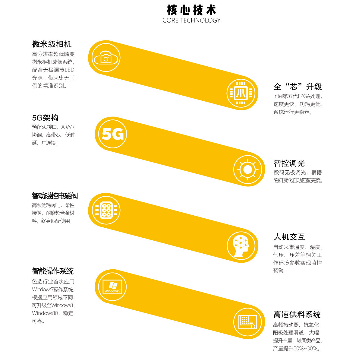 核心技術.jpg