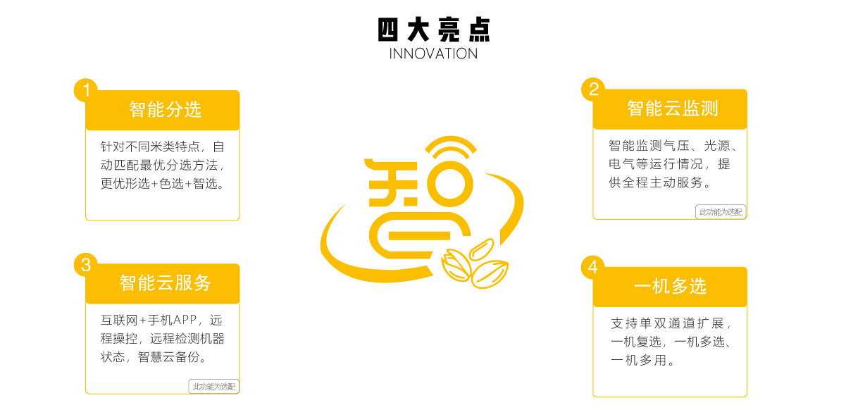 四大亮點.jpg