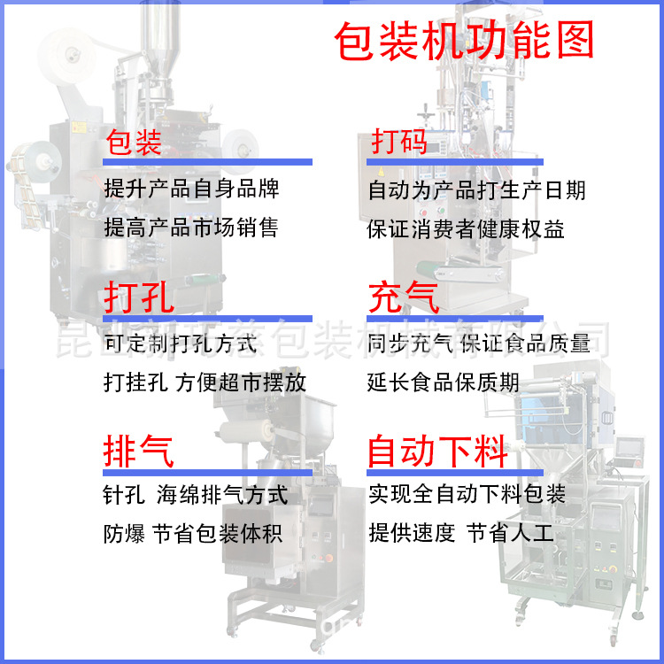 包裝機(jī)功能圖.jpg