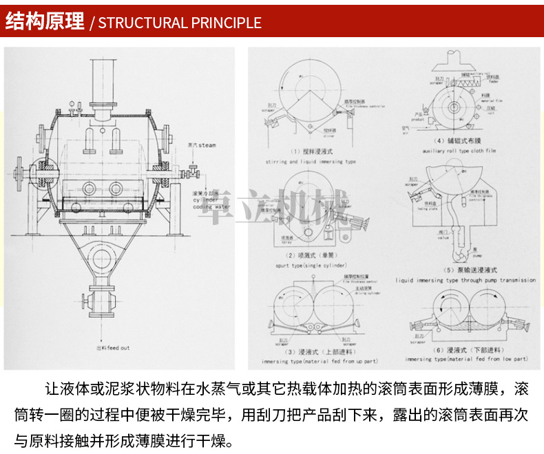 滾筒刮板干燥機(jī)_03.jpg