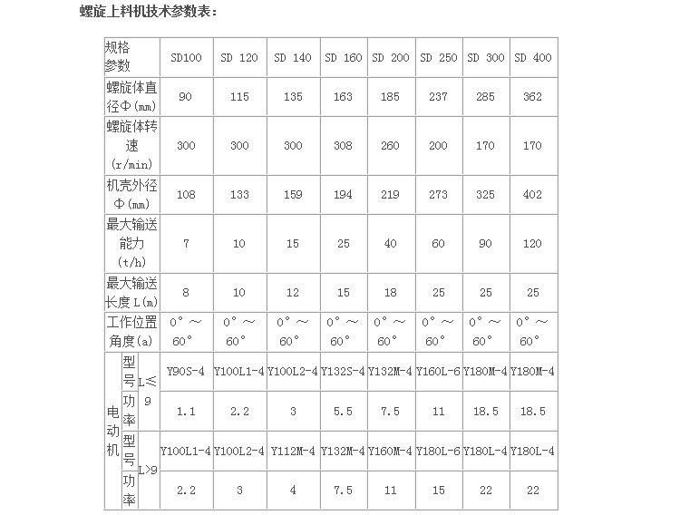規(guī)格參數(shù)