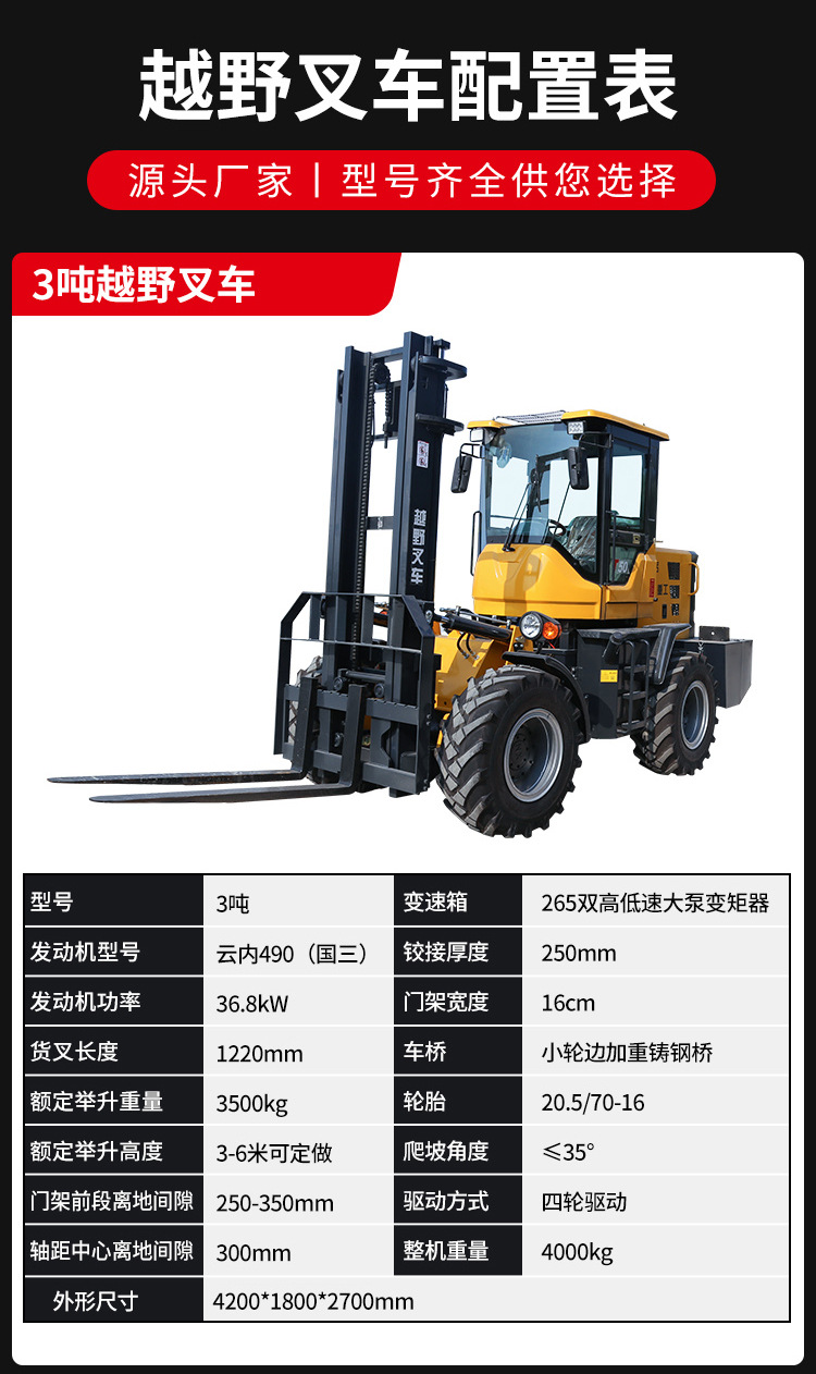 9-山東奧德機械越野叉車詳情.jpg