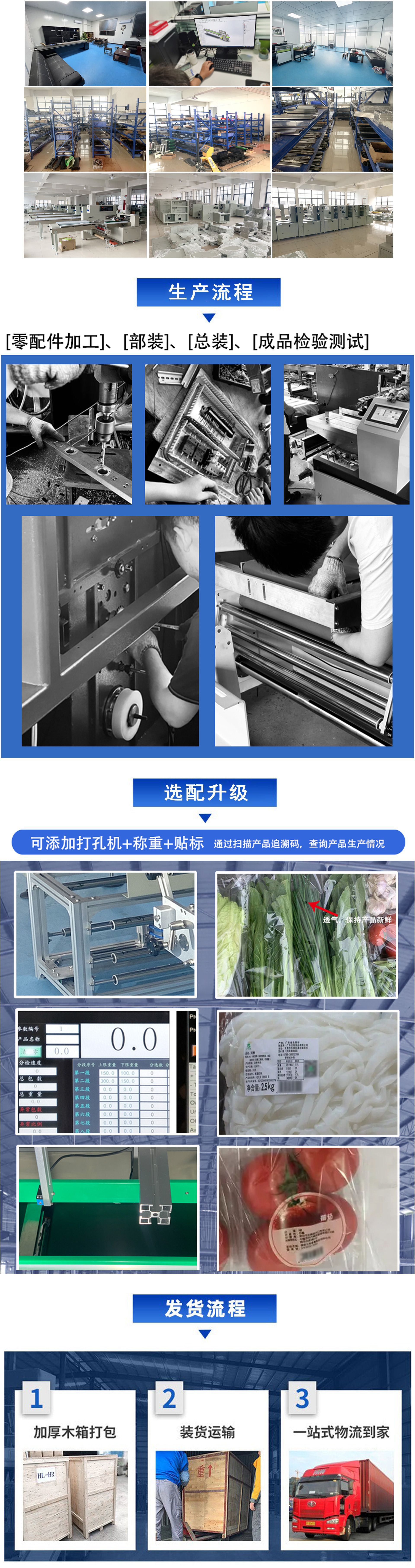 發(fā)貨流程+選配升級+生產(chǎn)流程