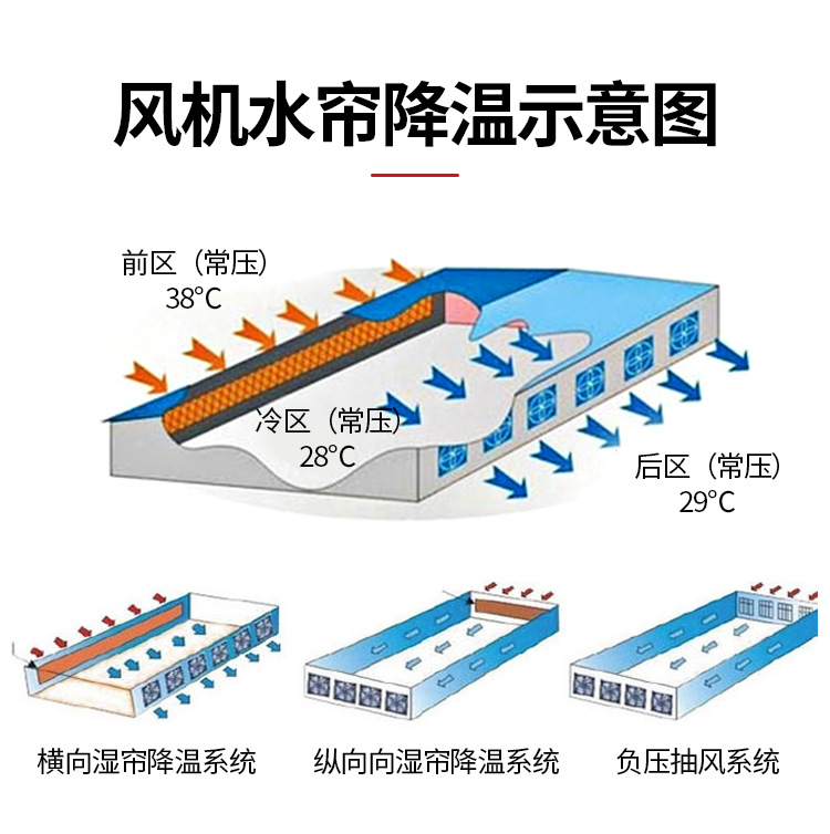 負壓風(fēng)機水簾大全詳情_05.jpg