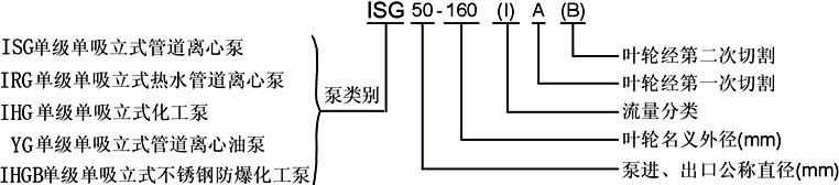 ISG型立式管道離心泵型號意義1(1)