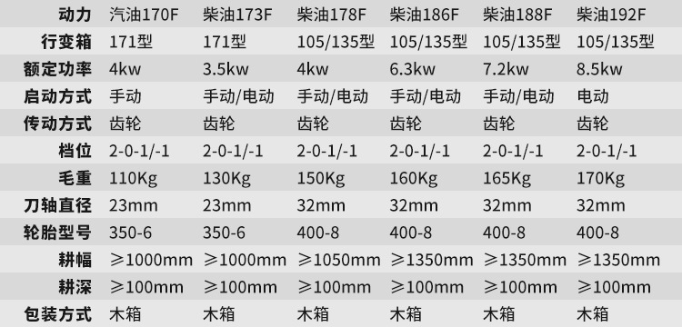 微耕機參數.jpg