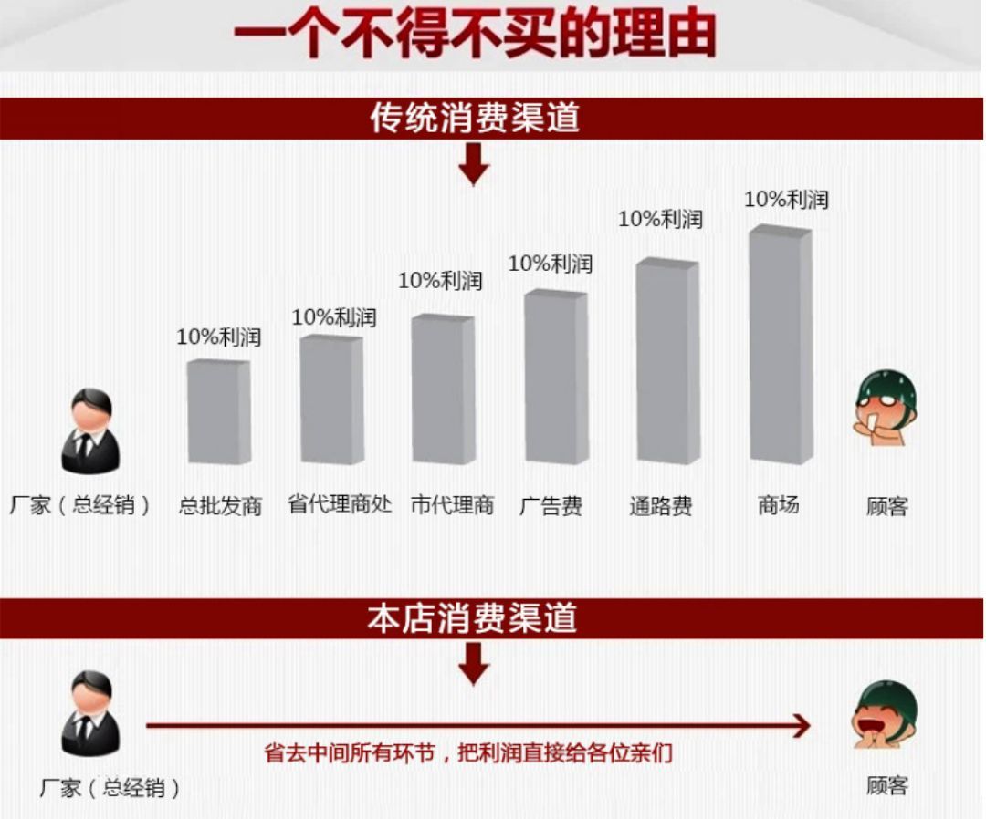 一個不得不買的理由