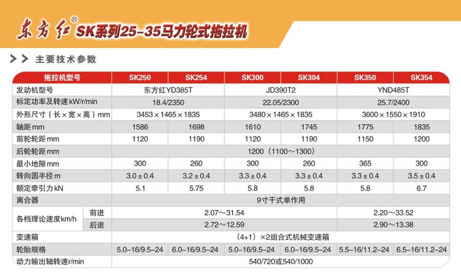 東方紅SK354拖拉機(jī) 東方紅SK354拖拉機(jī)