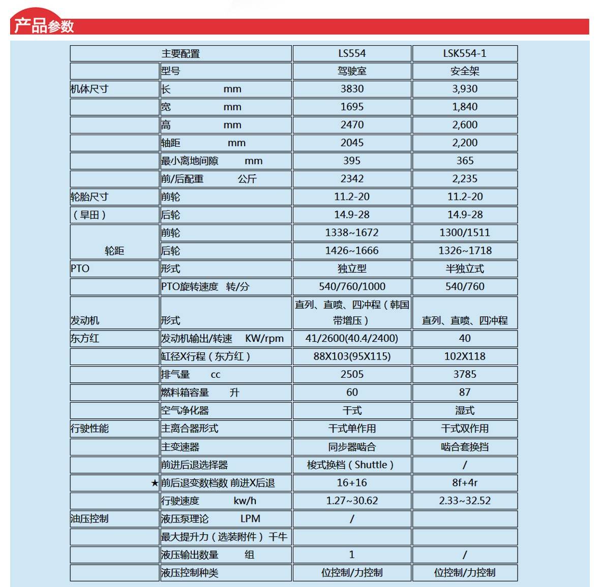 LS554輪式拖拉機_03