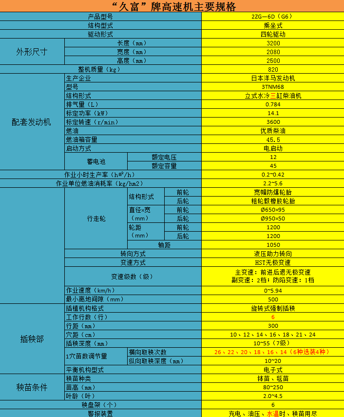久富G6高速插秧機參數 久富G6高速插秧機參數.jpg