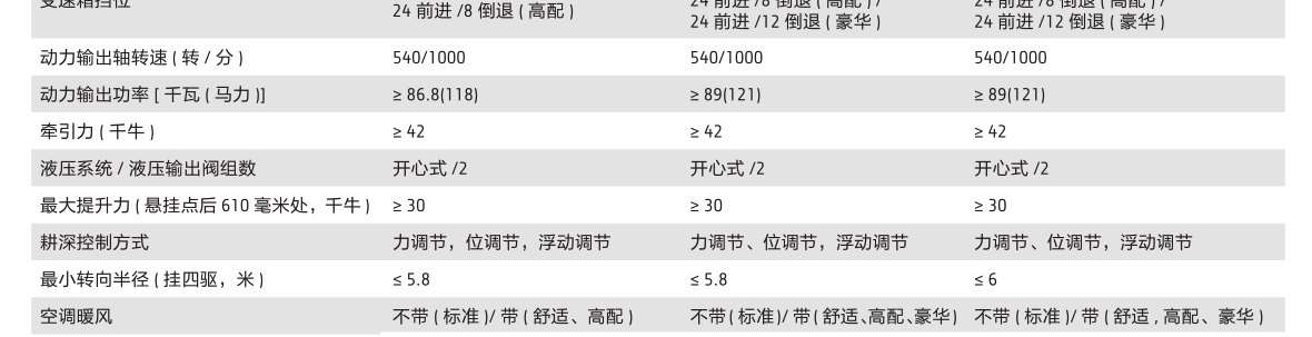 約翰迪爾JD1404拖拉機-4缸