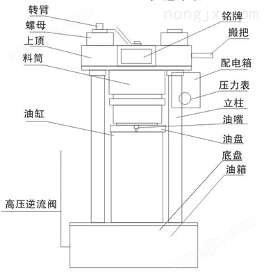 270型液壓榨油機外觀分析圖