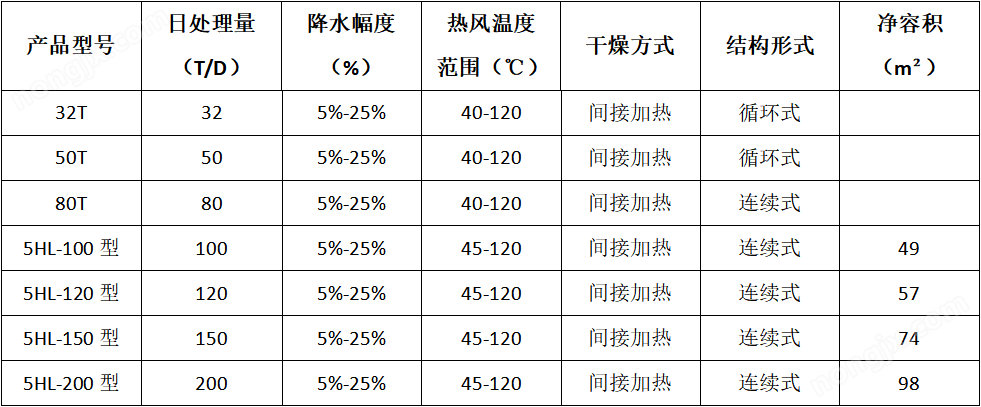 參數表