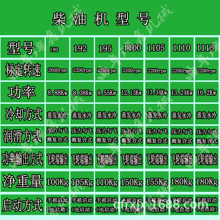 柴油機(jī)參數(shù)