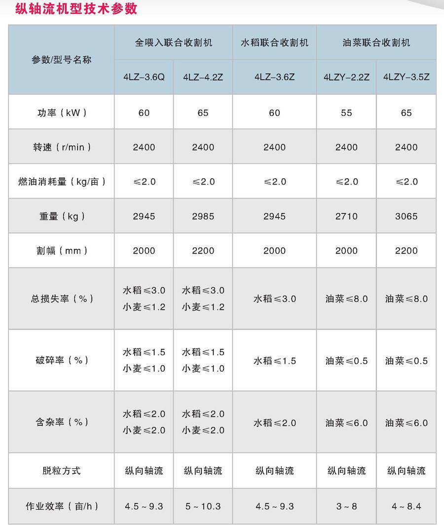 星光農(nóng)機(jī)4LZ-4.2Z全喂入聯(lián)合收割機(jī) 星光農(nóng)機(jī)4LZ-4.2Z全喂入聯(lián)合收割機(jī)