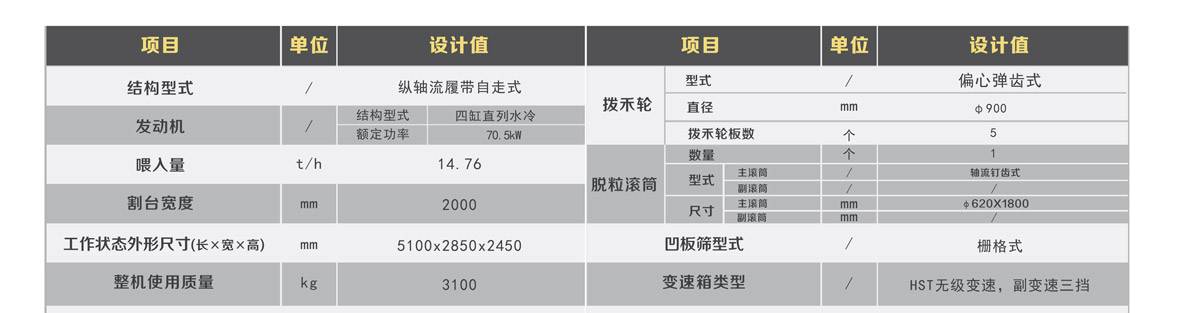 4.1參數(shù)_01
